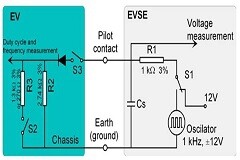 IEC 61851 標(biāo)準(zhǔn)中的四種電動(dòng)汽車充電模式