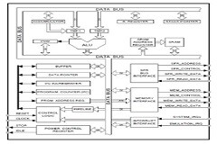 如何為數字信號處理應用選擇微控制器