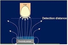 將接近感應添加到您的下一個嵌入式設計中