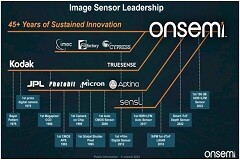 解讀安森美圖像傳感器策略——悠久積淀，全面創新