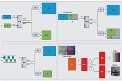 聚焦車載高速串行總線，解析泰克GMSLFPD－LINK 測試解決方案