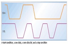 串行通信協(xié)議比較