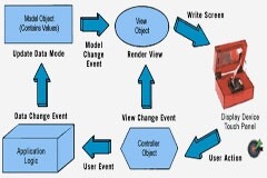 嵌入式汽車系統中的 GUI 導航