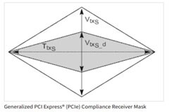 【泰克TMT4實用分享】使用TMT4 PCIe性能綜合測試儀創建PCIe參考模板