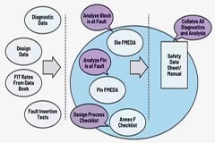 如何設計和認證基于RTD的功能安全系統