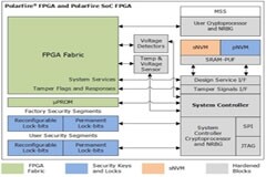 什么情況下網(wǎng)絡(luò)安全遠(yuǎn)遠(yuǎn)不夠？