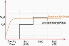 什么是無雜散動態范圍 (SFDR)？為什么 SFDR 很重要？ 