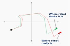 傳感器融合如何實現(xiàn)有效的機(jī)器人導(dǎo)航