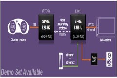 大聯大友尚集團推出基于凌陽科技產品的車載娛樂系統方案