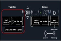 無線功率傳輸取代了 IIoT 傳感器網絡電纜