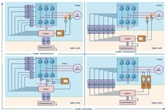工業電機驅動中的柵極驅動和電流反饋信號隔離