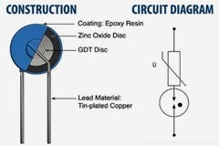 如何保護(hù)電力線通信 (PLC) 系統(tǒng)：需要了解的兩項(xiàng)技術(shù)