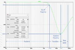 常見問題解答：如何設計采用Sallen－Key濾波器的抗混疊架構