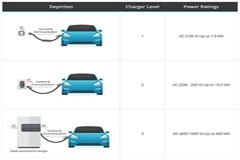 如何實(shí)施電動(dòng)汽車 (EV) 和及其供電設(shè)備的保護(hù)、輔助電源和連接