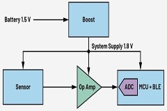 如何在傳感器模塊最小化同時(shí)保證更高的電源效率？