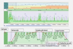如何有效使用RISC－V的跟蹤技術