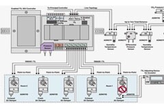 10BASE－T1L樓宇控制器如何助力實現可持續樓宇管理系統