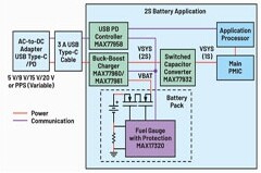 干貨收藏！加快USB PD電池充電器設計