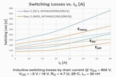 SiC功率半導體市場，如何才能成為頭部玩家？