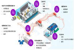 ADI 關鍵技術助推鋰電儲能多場景加速落地