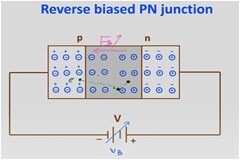 半導(dǎo)體器件擊穿機(jī)理分析及設(shè)計(jì)注意事項(xiàng)