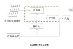 光伏離網(wǎng)系統(tǒng)蓄電池幾個(gè)冷知識(shí)