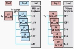 如何為Lattice CertusPro－NX FPGA評估板優先考慮效率和成本