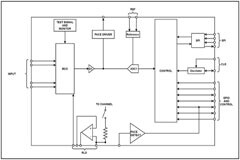 如何兼顧高性能和低功耗？這款生物電前端模擬芯片了解一下~