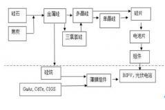 光伏產(chǎn)業(yè)鏈
