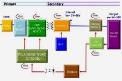 大聯大品佳集團推出基于Infineon產品的140W電源適配器方案