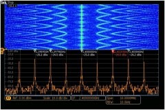 讓頻譜分析更高效，澄清RSA使用中的一些誤解
