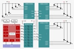 基于芯海科技CS32F116Q的汽車智能尾燈應(yīng)用案例