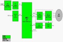 大聯大世平集團推出基于NXP產品的永磁同步電機（PMSM）驅動方案