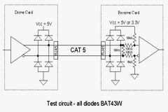 LVDS 接收器故障安全偏置網絡