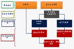 保障下一代碳化硅 (SiC) 器件的供需平衡