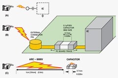ESD 保護設計注意事項
