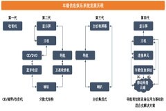慧聞科技推出汽車壓感觸控方案，助力人機交互技術革新