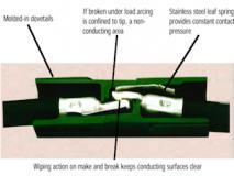 新能源配儲驅動 大電流連接正當時