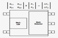 LED 和檢測器 IC 的熱阻測量