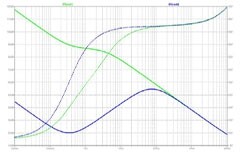 KWIK電路常見問題解答 放大具有大直流偏移的交流信號以用于低功耗設計
