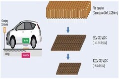 MLCC 改造，電容更高，尺寸更小