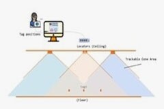 端到端定位有助于加強資產跟蹤