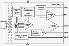 使用霍爾效應電流傳感器簡化高壓電流檢測