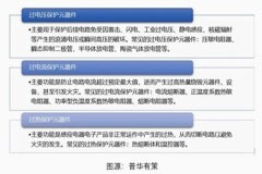 穿越周期，保護(hù)器件市場韌性最強(qiáng)