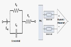 精密低功耗：生物電勢信號(hào)鏈中的干電極挑戰(zhàn)