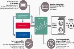 利用封裝、IC和GaN技術提升電機驅動性能