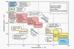 功率 MOSFET、其電氣特性定義