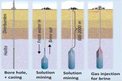 氫能—未來儲能的新方式