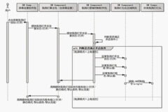 SOA架構下基于EA的車身控制域系統設計