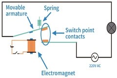 使用霍爾效應(yīng)傳感或磁場(chǎng)傳感技術(shù)的應(yīng)用